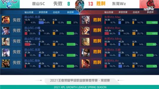 和信息维度 和信息维度